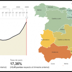 Las soluciones a la crisis laboral en España