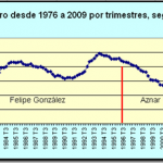 Modelos productivos en España