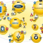 Las familias en el mundo automovilístico