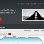 Nuevo proyecto sobre el tema del Peak Oil